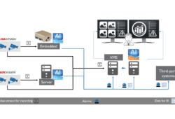 Hikvision Video Analitik Çözümleri ile Güvenlik Yönetimi